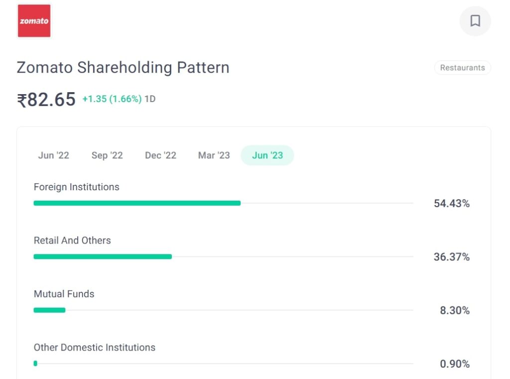 shareholding pattern