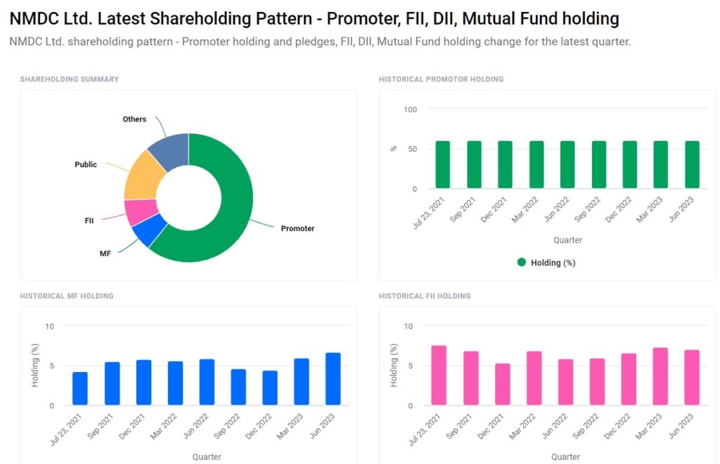 nmdc shareholding pattern