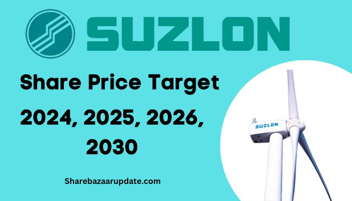 Suzlon Share Price Target