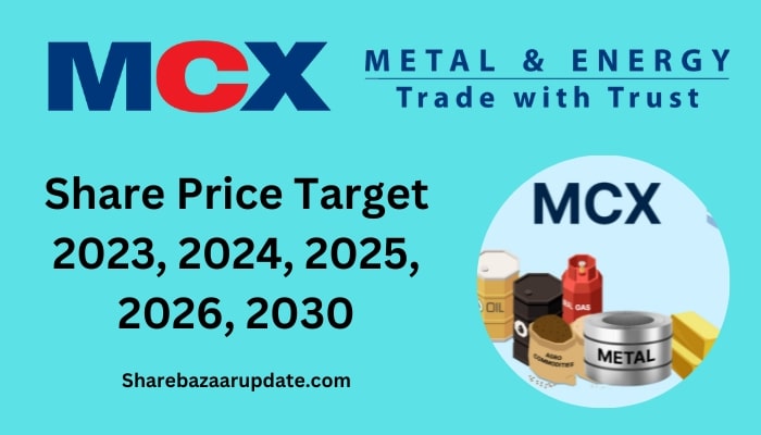 MCX Share Price Target
